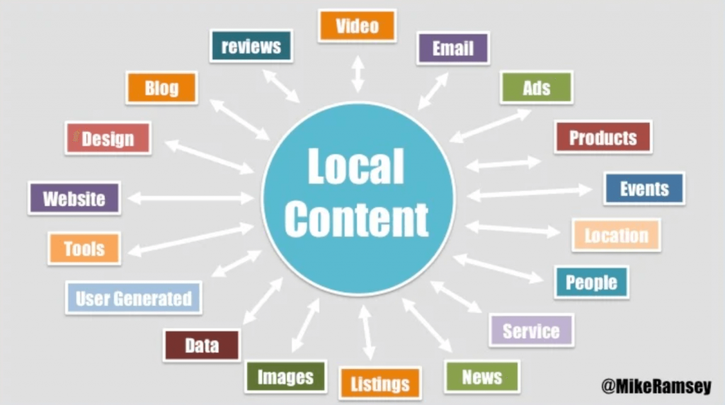 Types of local content
