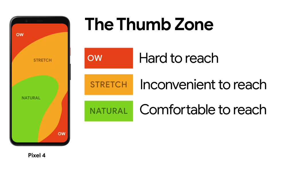 Thumb Zone. Source: Addy Osmani